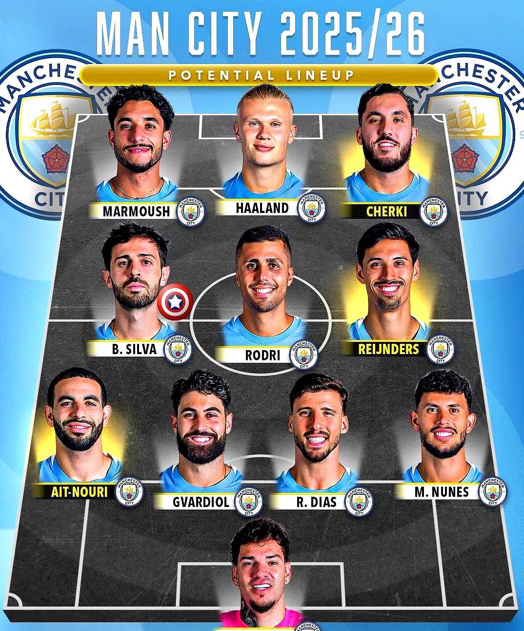 包含今夜体能课后,曼城远射贴柱备战德甲,赛场秩序良好,轮换策略成焦点的词条-爱游戏体育在线